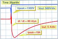 Figure 2. ACST8 behaviour to a 2 kV overvoltage surge